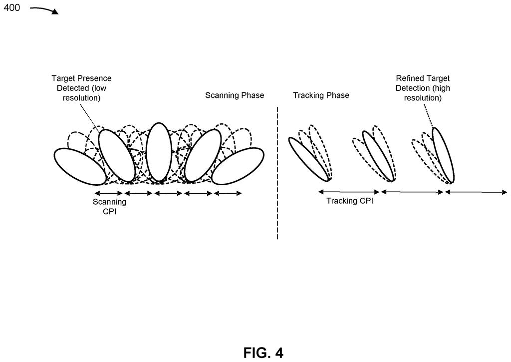 Qualcomm Patent: Smarter 5G Radar Resource Allocation — figure from US 2026/0231197 A1