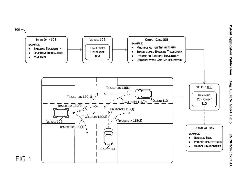 An autonomous vehicle navigating an intersection while evaluating multiple potential driving trajectories to avoid obstacles. Drawing from patent filing US 2026/0233757 A1.