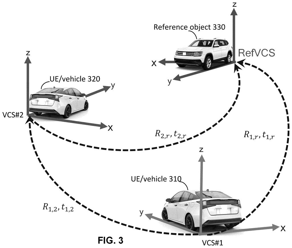 Two self-driving vehicles determine their relative positions using a shared reference object and their own coordinate systems. Drawing from patent filing US 2026/0235411 A1.