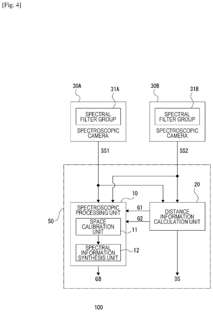 A camera system with two spectroscopic cameras and a processing unit for spectral and distance information. Drawing from patent filing US 2026/0235444 A1.