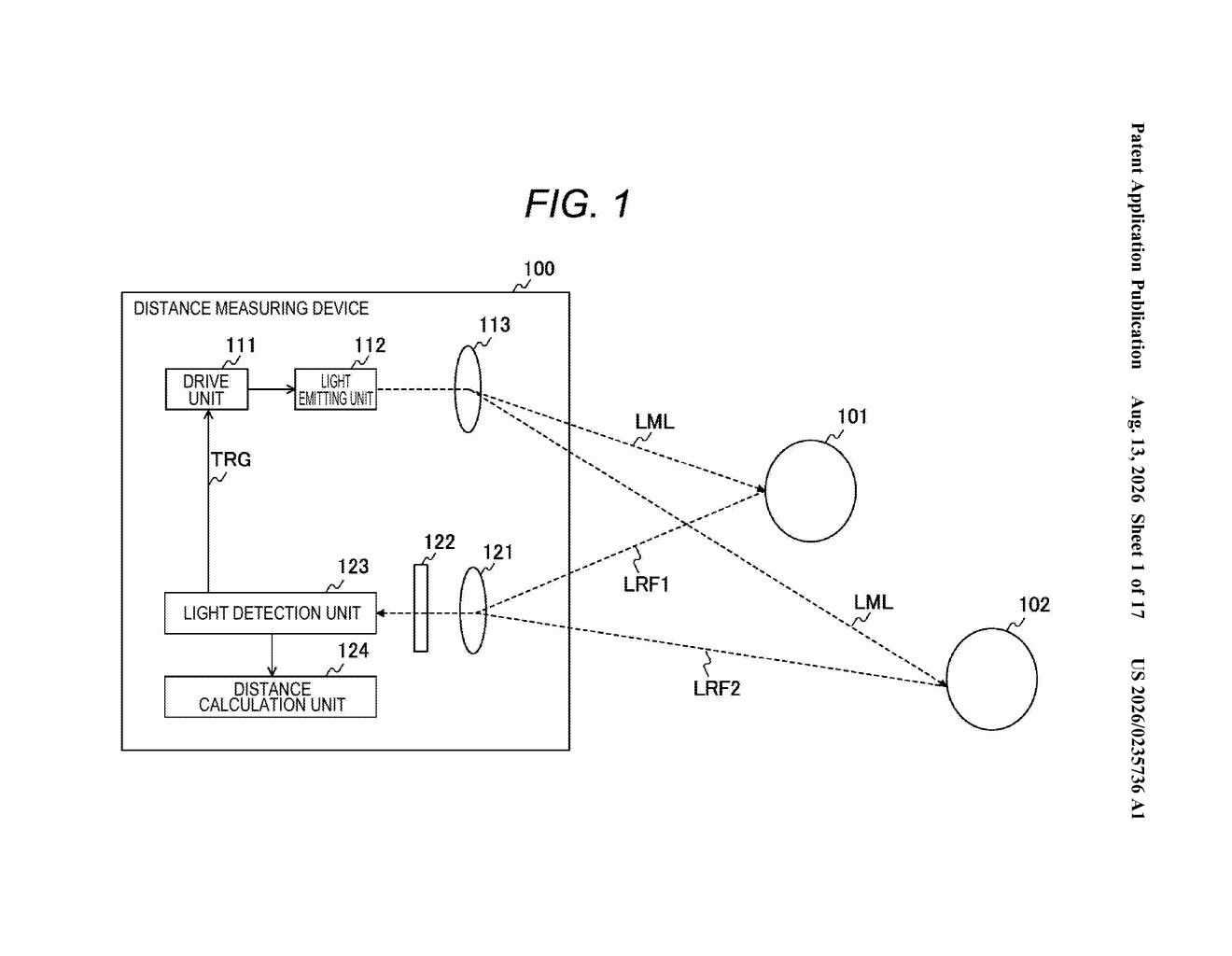 A distance measuring device emits light to detect the distance to objects, such as those labeled 101 and 102. Drawing from patent filing US 2026/0235736 A1.