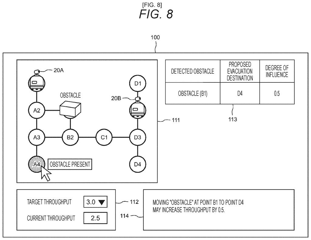 Computer dashboard presenting warehouse maps, obstacle status tables, and recommended relocation points for optimal robot efficiency. Drawing from patent filing US 2026/0236030 A1.