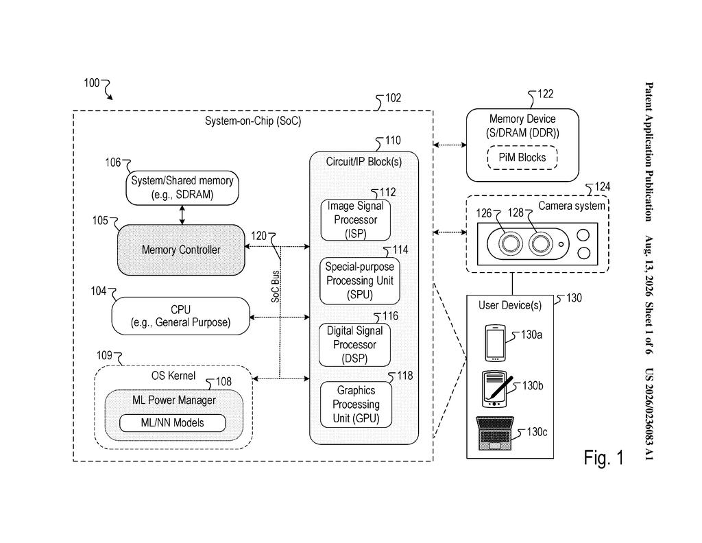 System-on-chip architecture linking internal processing blocks with memory and external user devices. Drawing from patent filing US 2026/0236083 A1.