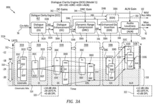 Patent drawing: Disney Patents a System That Automatically Turns Up Dialogue Over Background Noise
