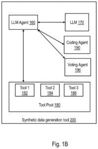 Patent drawing: IBM Patent Describes AI That Writes and Self-Grades Its Own Synthetic Data Code