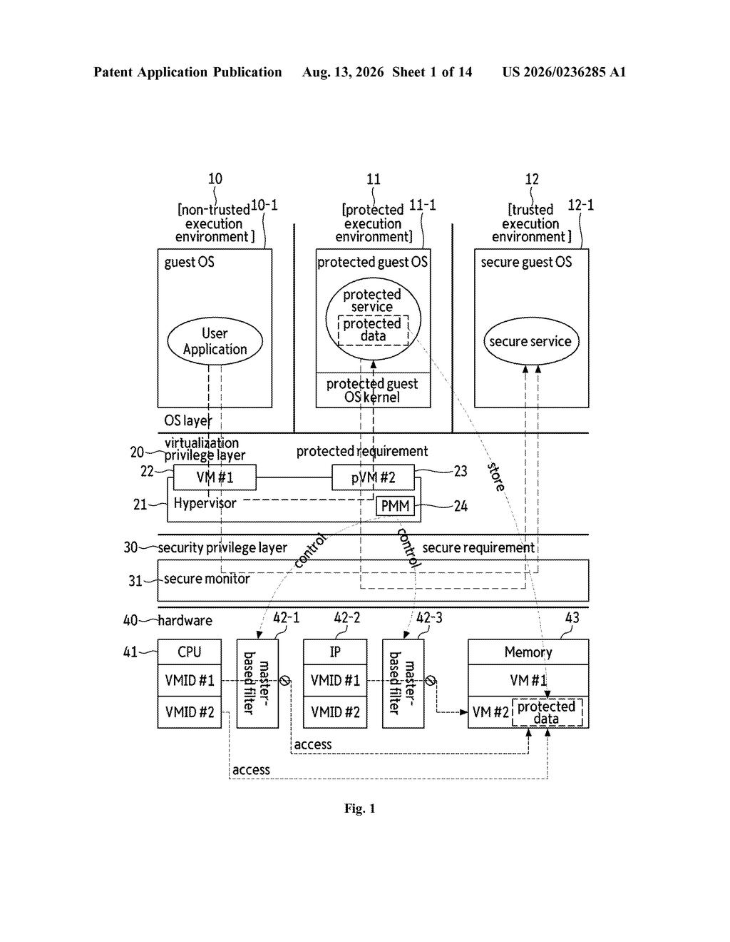Layered software architecture separating non-trusted user applications from protected and secure execution environments. Drawing from patent filing US 2026/0236285 A1.