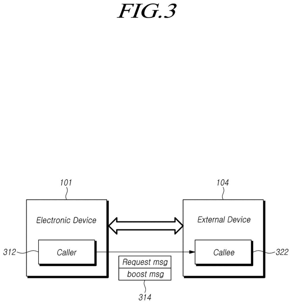 Two paired electronic devices exchanging a priority request message to handle urgent tasks. Drawing from patent filing US 2026/0236297 A1.