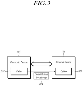 Patent drawing: Samsung Patents a Way to Tell a Paired Device Which Tasks Can't Wait