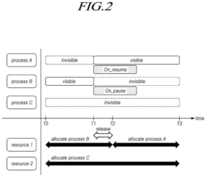 Patent drawing: Samsung Patents a Fix That Stops Background Tasks From Making Screens Stutter