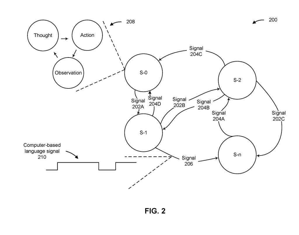 State signals and processing feedback loops interconnecting across multiple operational nodes. Drawing from patent filing US 2026/0236340 A1.