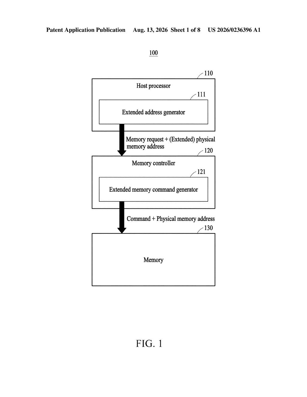 Architecture of a processing system routing memory requests through a controller to physical memory. Drawing from patent filing US 2026/0236396 A1.