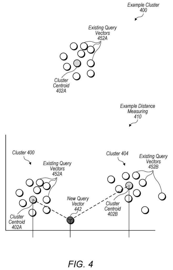 Spatial distribution map showing query vectors clustered around centroids to measure similarity. Drawing from patent filing US 2026/0236470 A1.