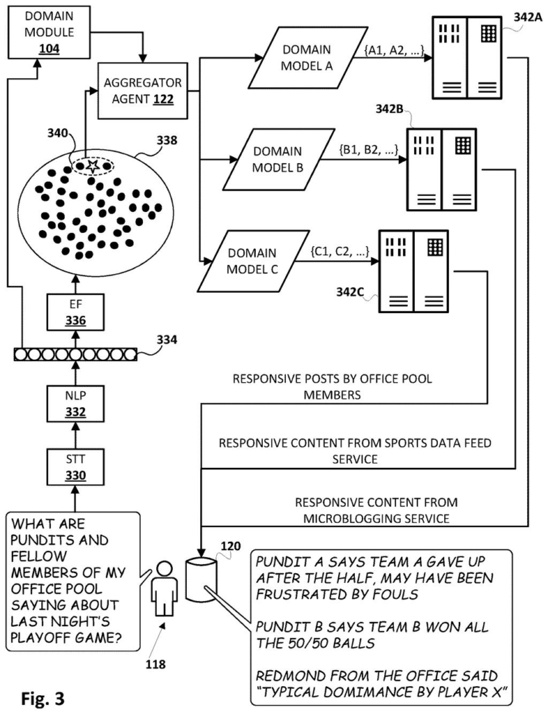 A search request querying multiple sports data sources and office discussions simultaneously. Drawing from patent filing US 2026/0236474 A1.