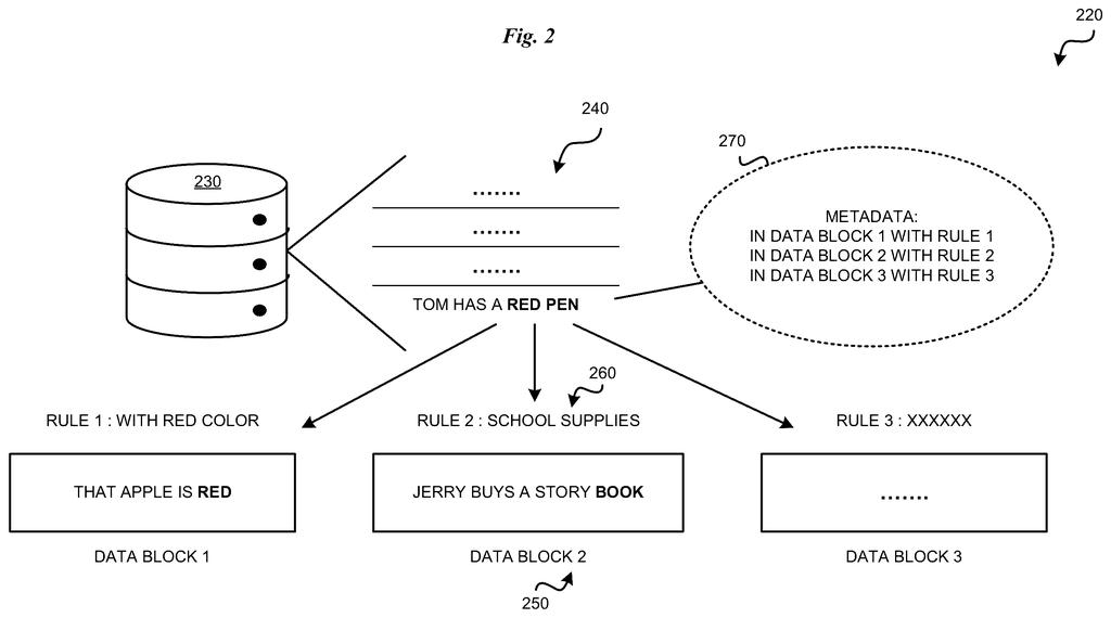 Categorization of AI search queries into different data blocks based on specific rules and metadata. Drawing from patent filing US 2026/0236475 A1.