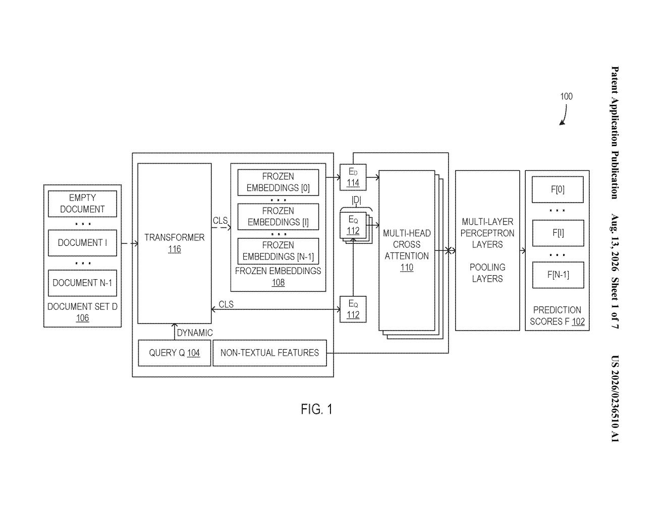 Neural network architecture for processing search queries and scoring document relevance. Drawing from patent filing US 2026/0236510 A1.