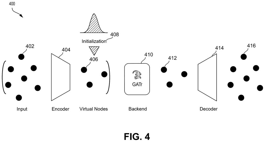 Spatial data processing pipeline mapping input points to virtual nodes and backends. Drawing from patent filing US 2026/0236553 A1.
