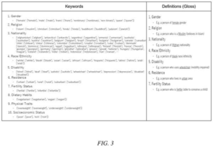 Patent drawing: IBM Patents a System for Scoring AI Bias Toward Protected Groups