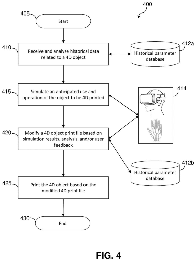 A user wearing a virtual reality headset interacts with simulation data to test a 4D-printed object design. Drawing from patent filing US 2026/0236635 A1.