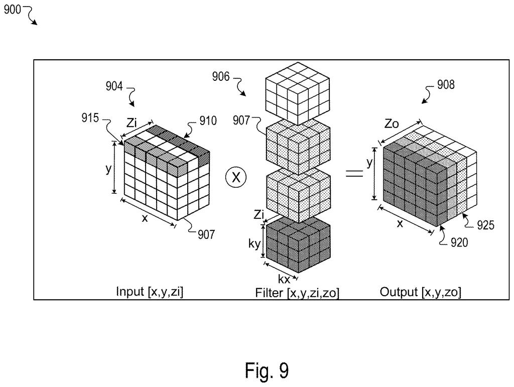 Three-dimensional cubes representing inputs, filters, and output data manipulated during artificial intelligence calculations. Drawing from patent filing US 2026/0236732 A1.