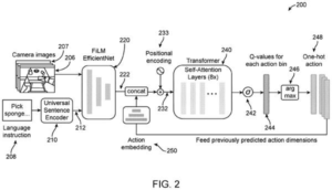 Patent drawing: Google Patents a System That Scores Every Robot Decision Before It Acts