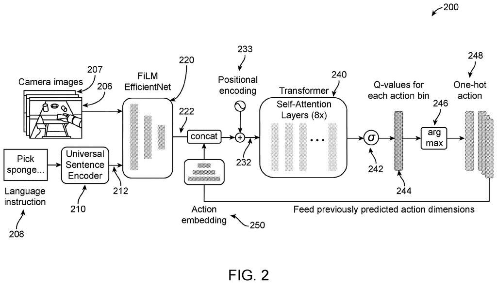 Neural network pipeline processing camera images and language instructions to generate robot actions. Drawing from patent filing US 2026/0236740 A1.