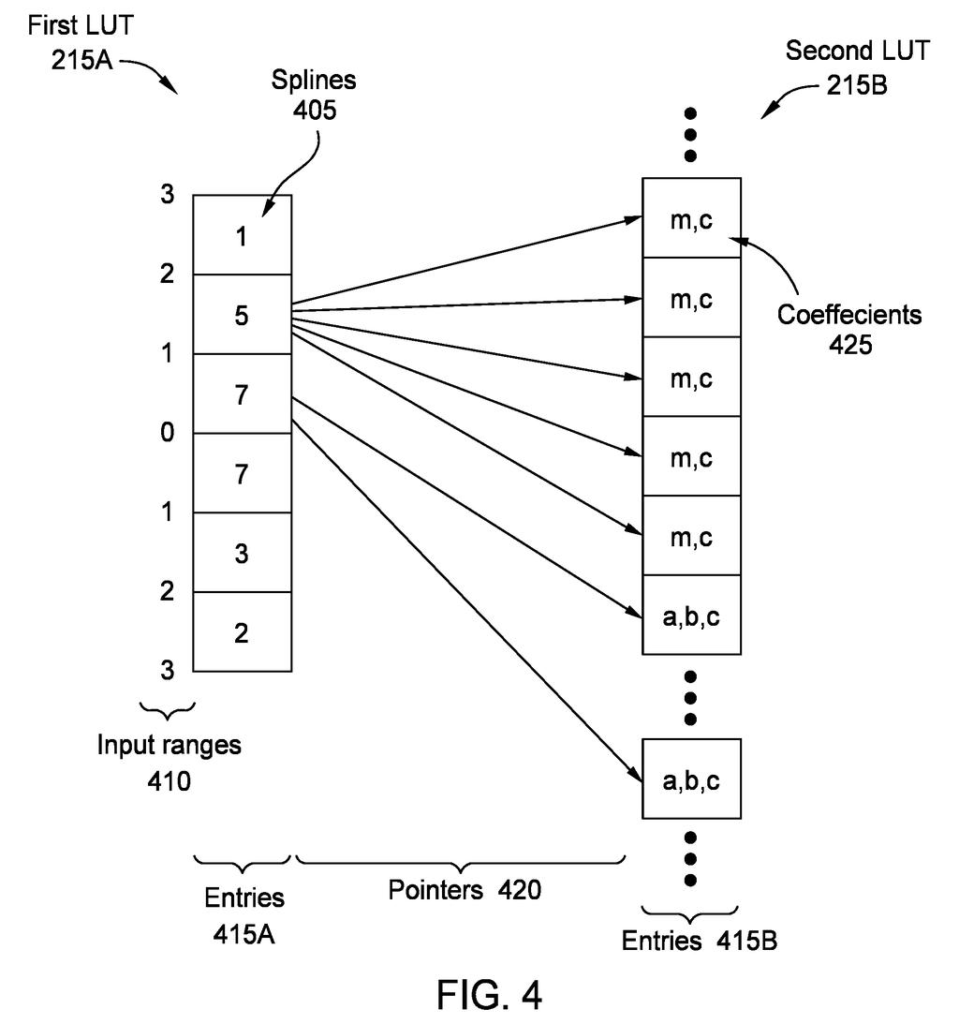 Two interconnected lookup tables mapping input ranges and splines to coefficients for mathematical calculations. Drawing from patent filing US 2026/0236753 A1.
