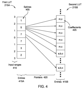 Patent drawing: Xilinx Patents a Two-Table Shortcut for Running AI Math on Chips