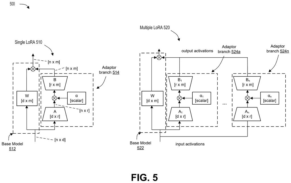 Adapter branch architectures attaching to a base neural network model to compensate for compression losses. Drawing from patent filing US 2026/0236755 A1.