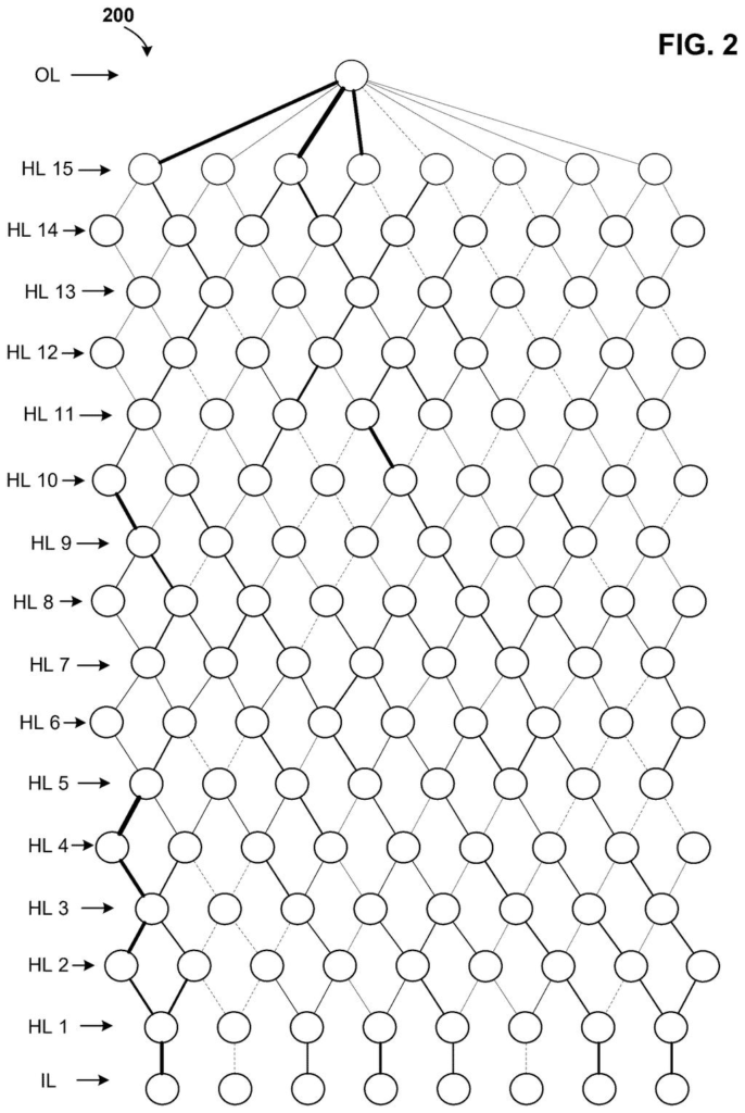 Network diagram of an artificial neural network highlighting active pathways with thicker lines. Drawing from patent filing US 2026/0236776 A1.