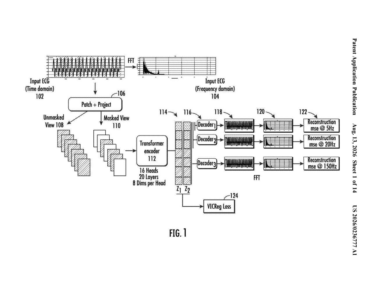 Heart monitor signal processing pipeline transforming time-domain ECG data into frequency-domain representations. Drawing from patent filing US 2026/0236777 A1.