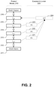 Patent drawing: Microsoft Patents a System That Builds Its Own AI Models Layer by Layer
