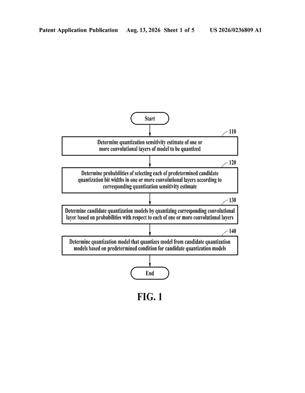 Flowchart outlining the step-by-step process for optimizing and shrinking artificial intelligence models. Drawing from patent filing US 2026/0236809 A1.