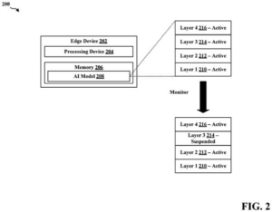 Patent drawing: Red Hat Patents an AI That Scales Itself Down on Battery-Powered Devices