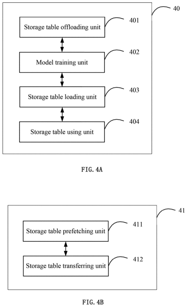 Software architecture showing how storage tables and processing modules transfer data during AI model training. Drawing from patent filing US 2026/0236839 A1.