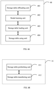 Patent drawing: Samsung Patents a Technique to Train AI That Learns Your Preferences Faster