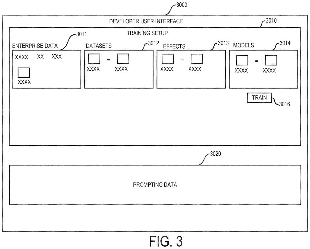 Developer interface screen featuring panels for setting up training data, effects, and models. Drawing from patent filing US 2026/0236847 A1.