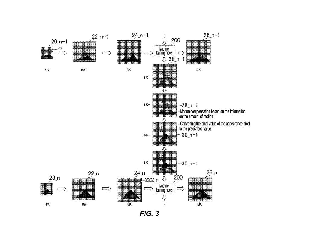 Step-by-step progression of a video frame being upscaled from low resolution to high resolution using machine learning and motion compensation. Drawing from patent filing US 2026/0237022 A1.