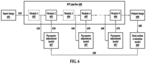 Patent drawing: Samsung Patents an AI System That Tunes Its Own Photo Processing Steps