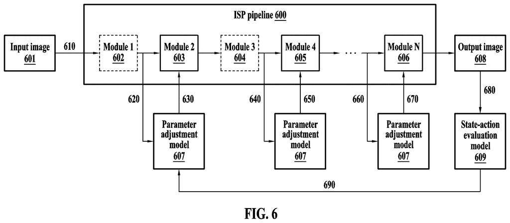 An image processing pipeline dynamically adjusting parameters across multiple stages using feedback loops. Drawing from patent filing US 2026/0237027 A1.