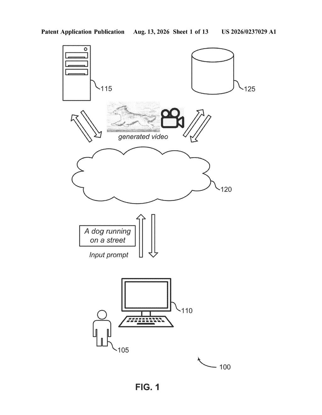 Overview of a cloud-connected video generation system responding to text prompts. Drawing from patent filing US 2026/0237029 A1.
