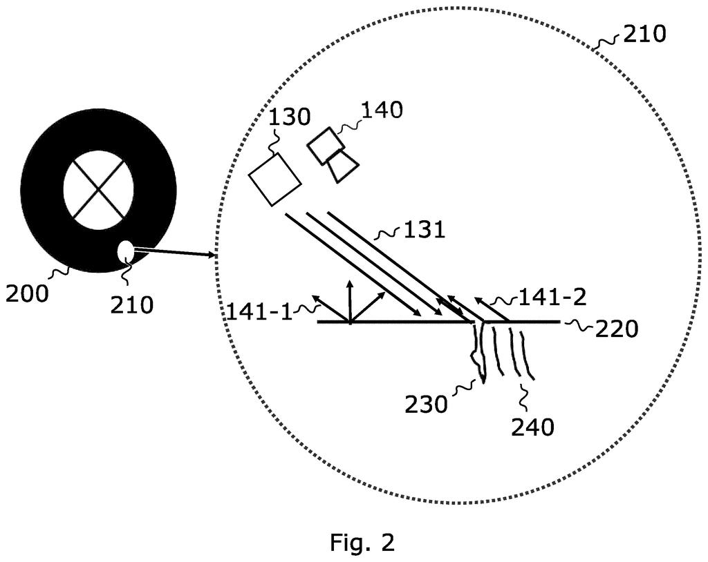 A camera and light source system analyzing a tire surface to detect cracks and subsurface damage using polarized light. Drawing from patent filing US 2026/0237041 A1.