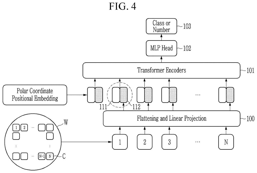 A neural network architecture that processes individual semiconductor chips on a wafer by combining their features with polar coordinate positions. Drawing from patent filing US 2026/0237056 A1.