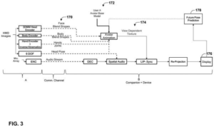 Patent drawing: Qualcomm Patents a Permission System for Sharing Your AR Avatar in Live Calls