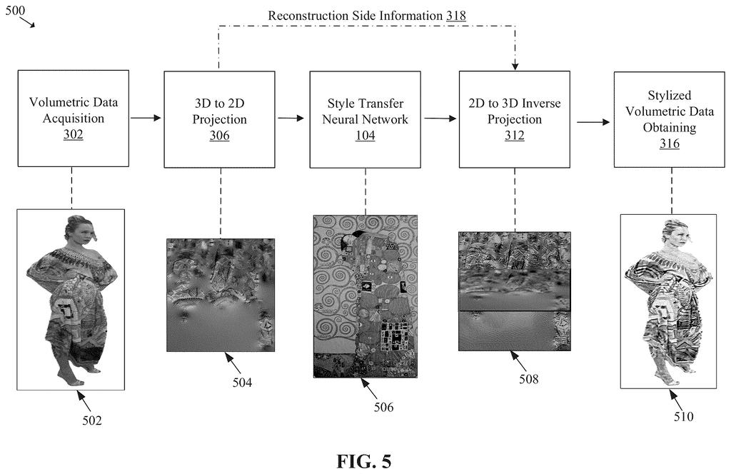 Transformation of a three-dimensional subject into an artistic style using a two-dimensional reference image. Drawing from patent filing US 2026/0237148 A1.
