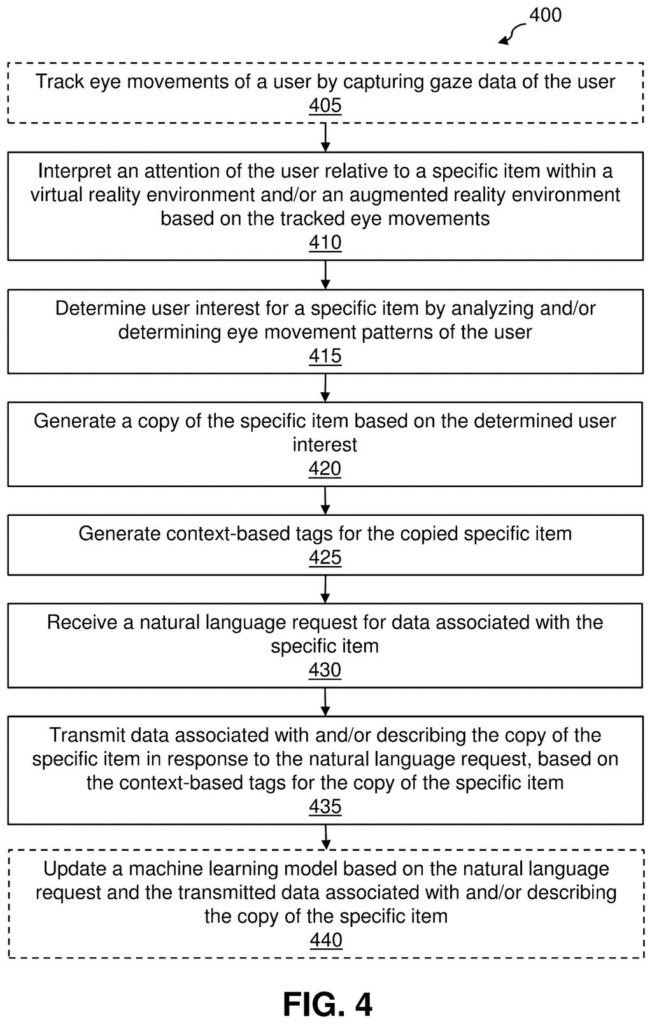Flowchart detailing the sequential steps for tracking user gaze, generating item copies, and responding to natural language requests. Drawing from patent filing US 2026/0237160 A1.