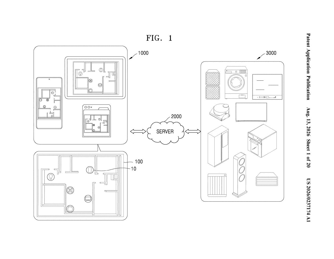 A smart home system connects various electronic devices displaying 3D room views with IoT controls to a server and smart appliances. Drawing from patent filing US 2026/0237174 A1.