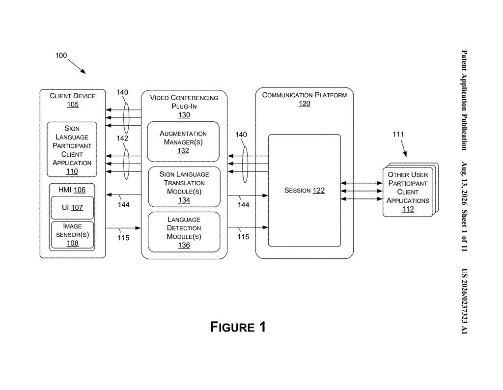 System architecture connecting client devices and communication platforms through video conferencing plug-ins. Drawing from patent filing US 2026/0237323 A1.