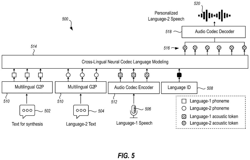 Cross-lingual neural codec architecture mapping speech tokens and text prompts to generate personalized foreign speech output. Drawing from patent filing US 2026/0237379 A1.