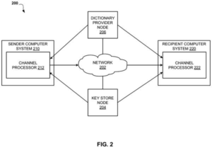 Patent drawing: IBM Patents a Way to Shrink Encrypted Data Before Sending It