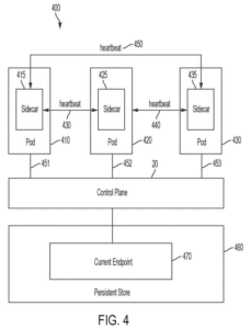 Patent drawing: IBM Patent Keeps Cloud Services Running by Instantly Switching to a Backup Server